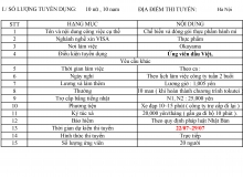 TUYỂN DỤNG ĐƠN HÀNG THỰC PHẨM